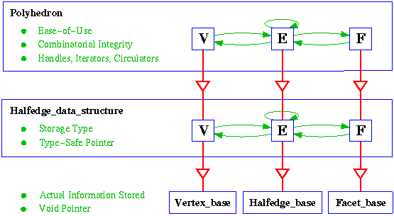 free download structure