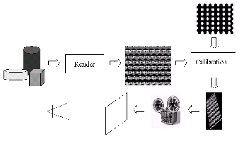 \begin{figure}
\centerline{\psfig{figure=figs/fig-disp-pipe.ps,width=3in}}
\end{figure}