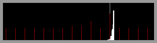 The Cache Summary Bar Graph