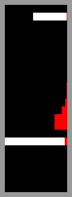 The Memory Summary Bar Graph