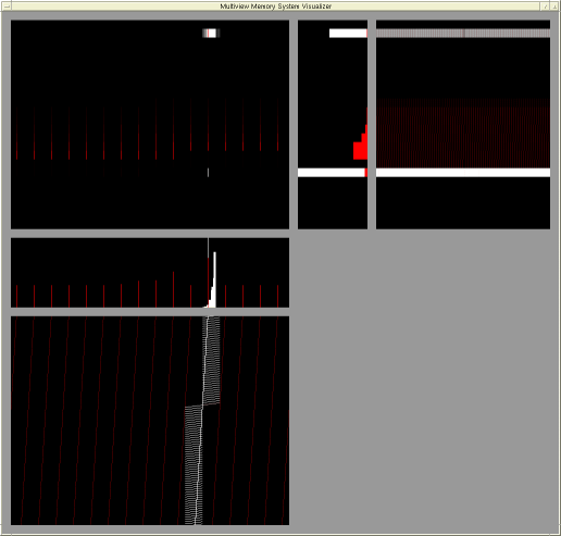 The Final Visualization
