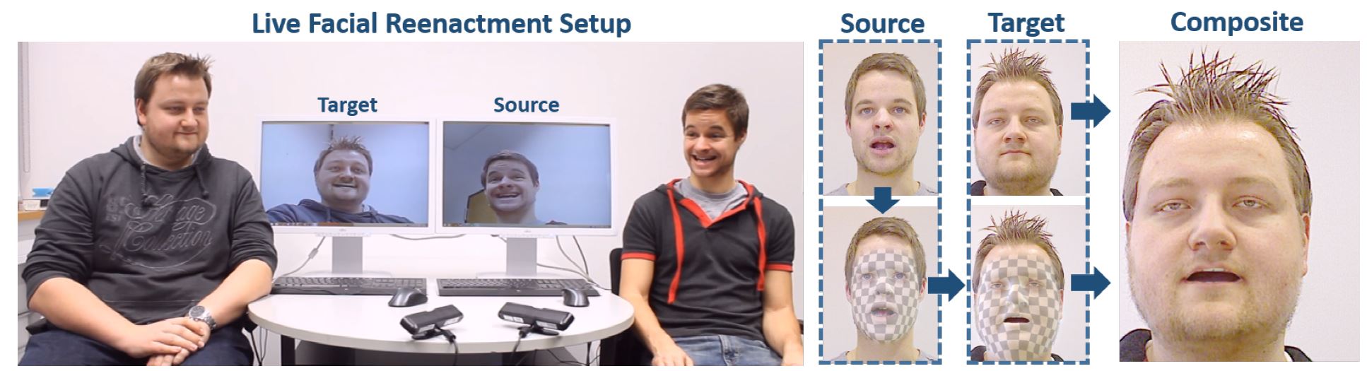 Transferencia de expresiones de una cara a otra en tiempo real