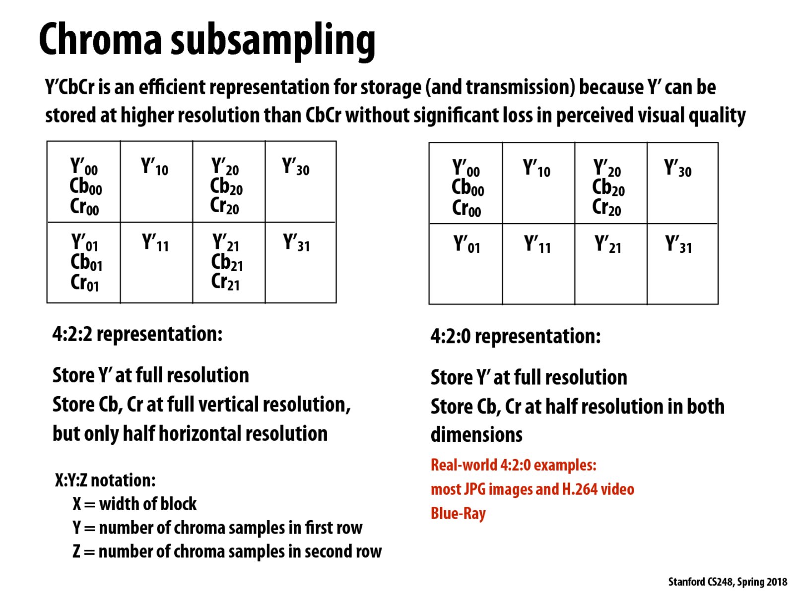 Slide View : Stanford CS248 : Interactive Computer Graphics