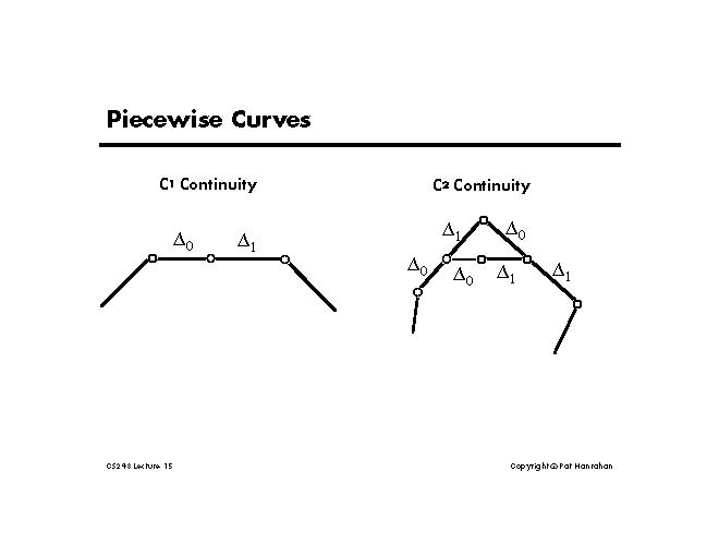 Lecture 15: Splines