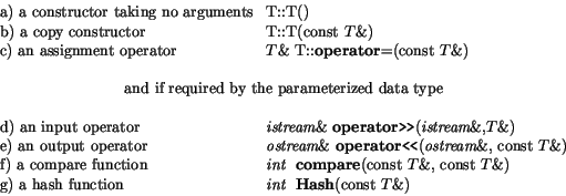 \begin{displaymath}\begin{array}{ll}
\mbox{a) a constructor taking no arguments}...
...ion} &\mbox{{\it int} \ {\bf Hash}(const $T$\&)}\\
\end{array}\end{displaymath}
