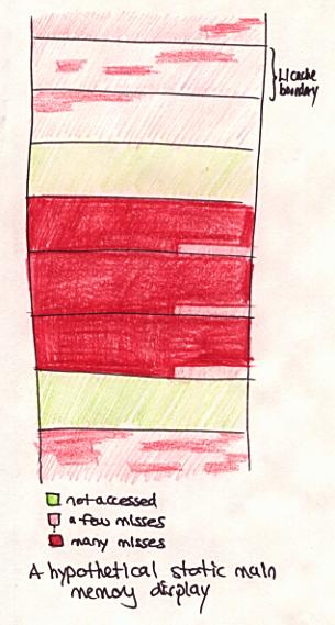 An example of a Static Main Memory Display