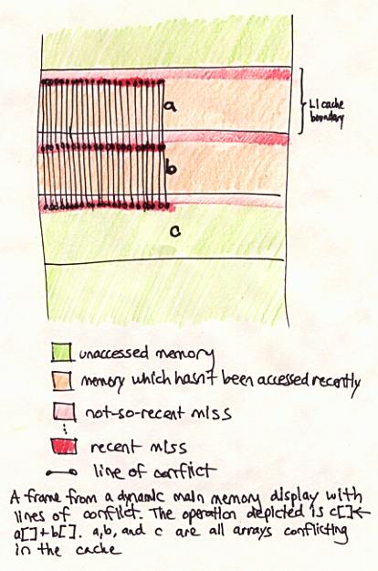 An example of a Dynamic Main Memory Display