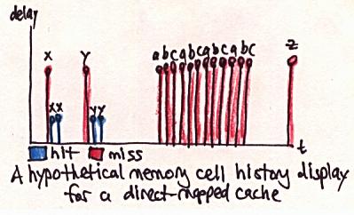Another example of a Memory Cell History Display