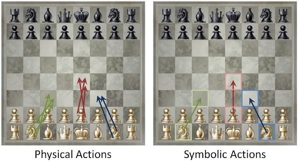 Number of cells a queen can move with obstacles on the chessboard