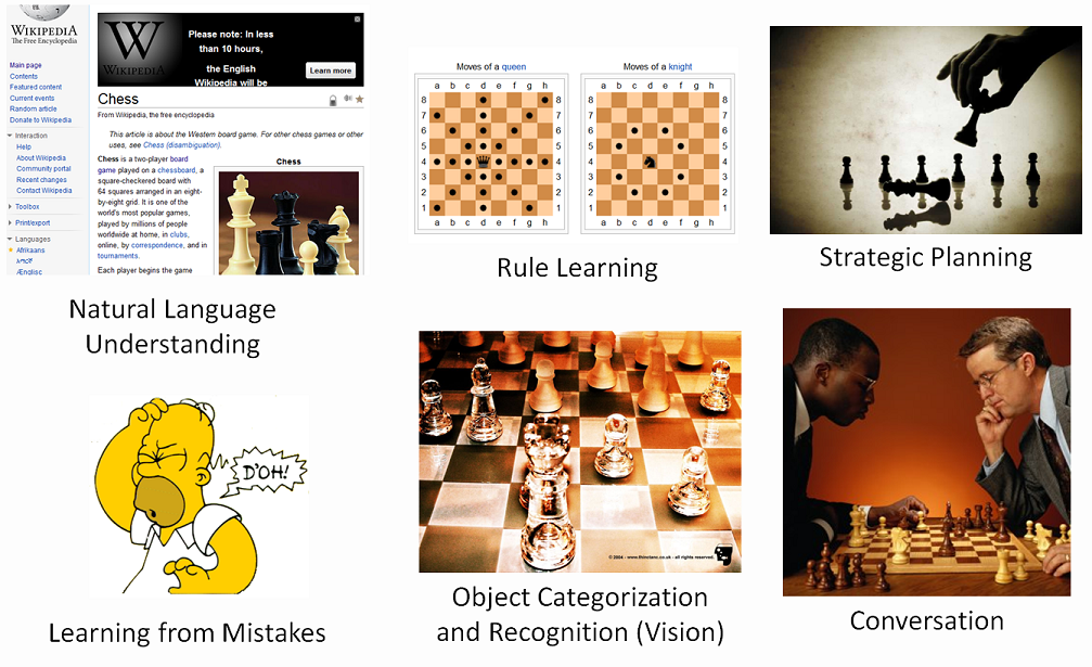 Chess Compass - Free Online Chess Analysis