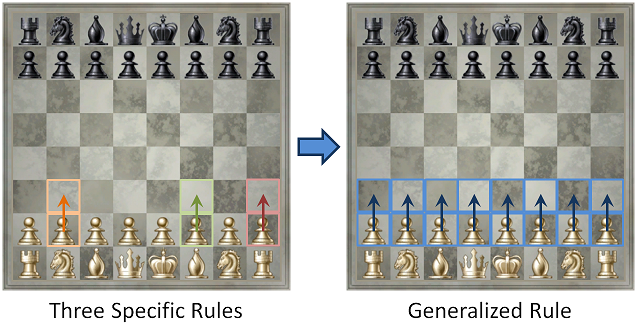 Rules - Titans Chess