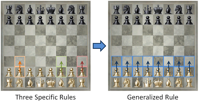 How to make a Puzzle Speedrun • page 1/2 • General Chess