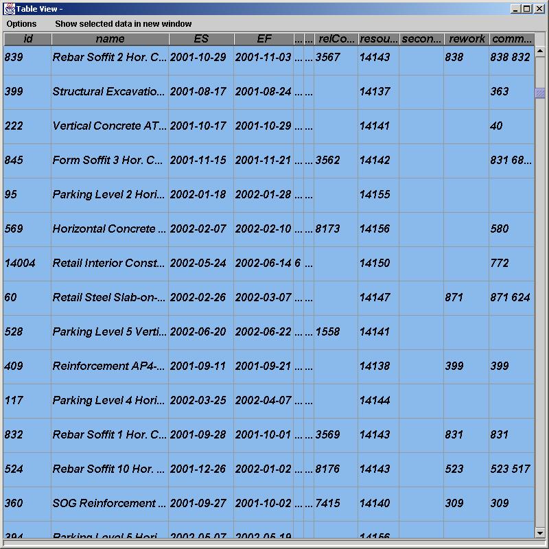 Construction Datatable Example Data viewers